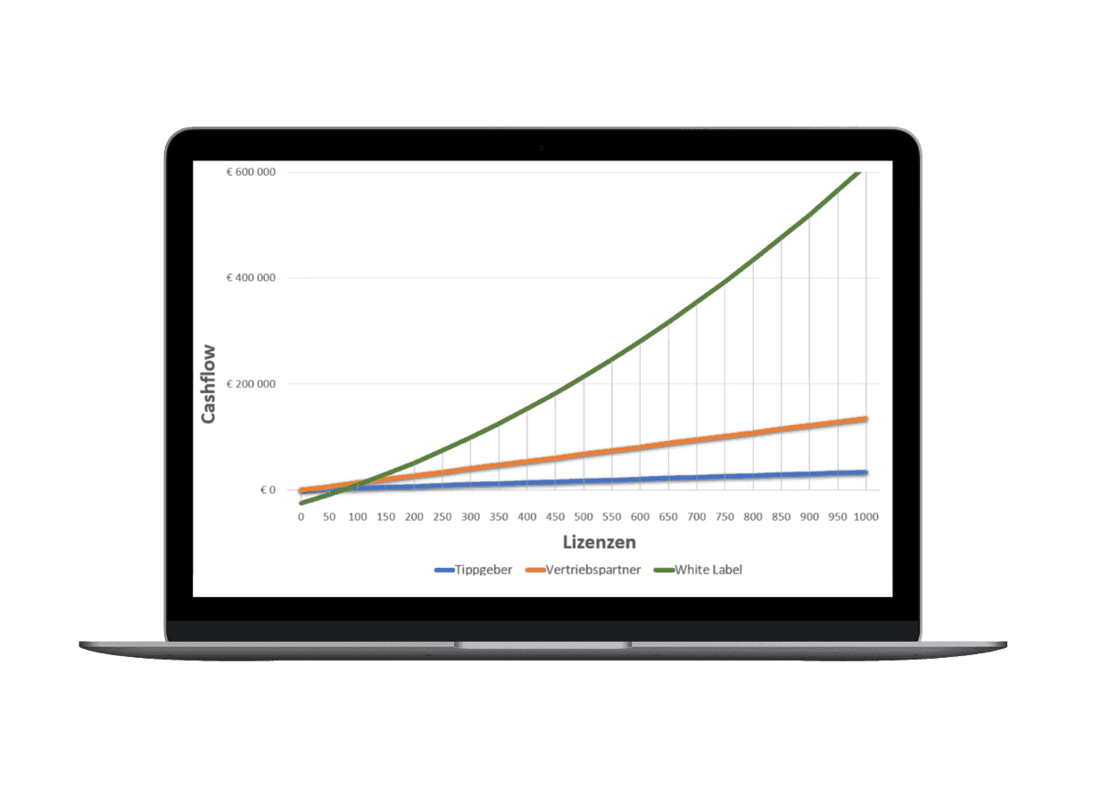 octobox partnerprogramm